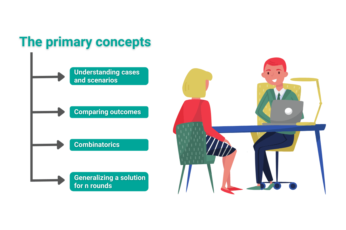 Concepts Tested in Facebook (Meta) Probability Interview Questions