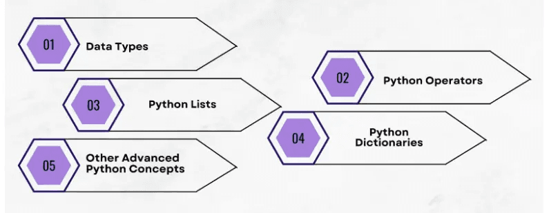 Advanced Python Concepts