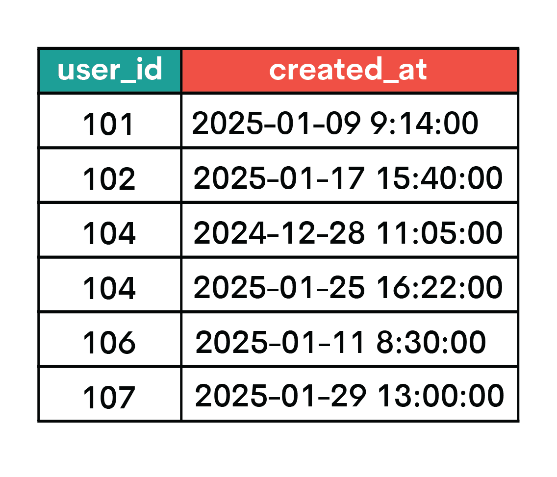 Interview Style Question Examples for ML Engineer Jobs