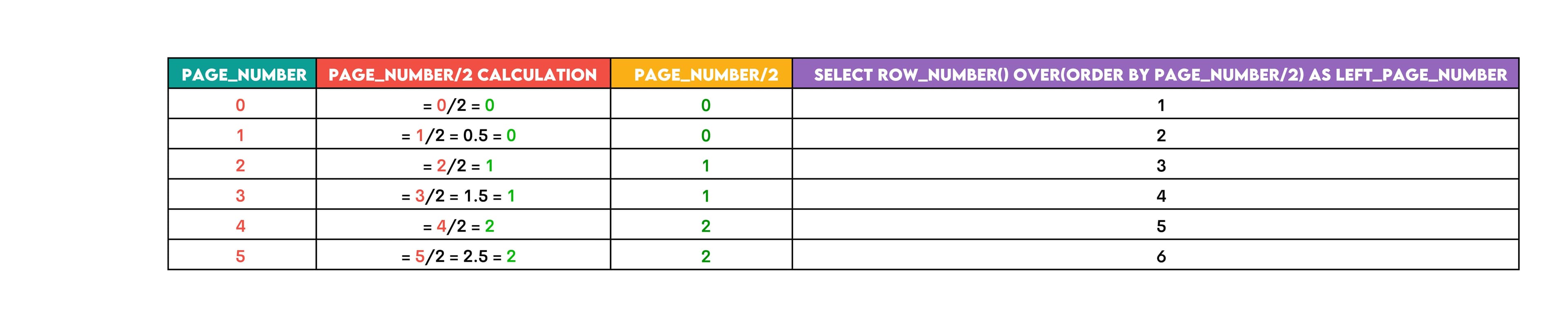 SQL Row Number Result Pagination
