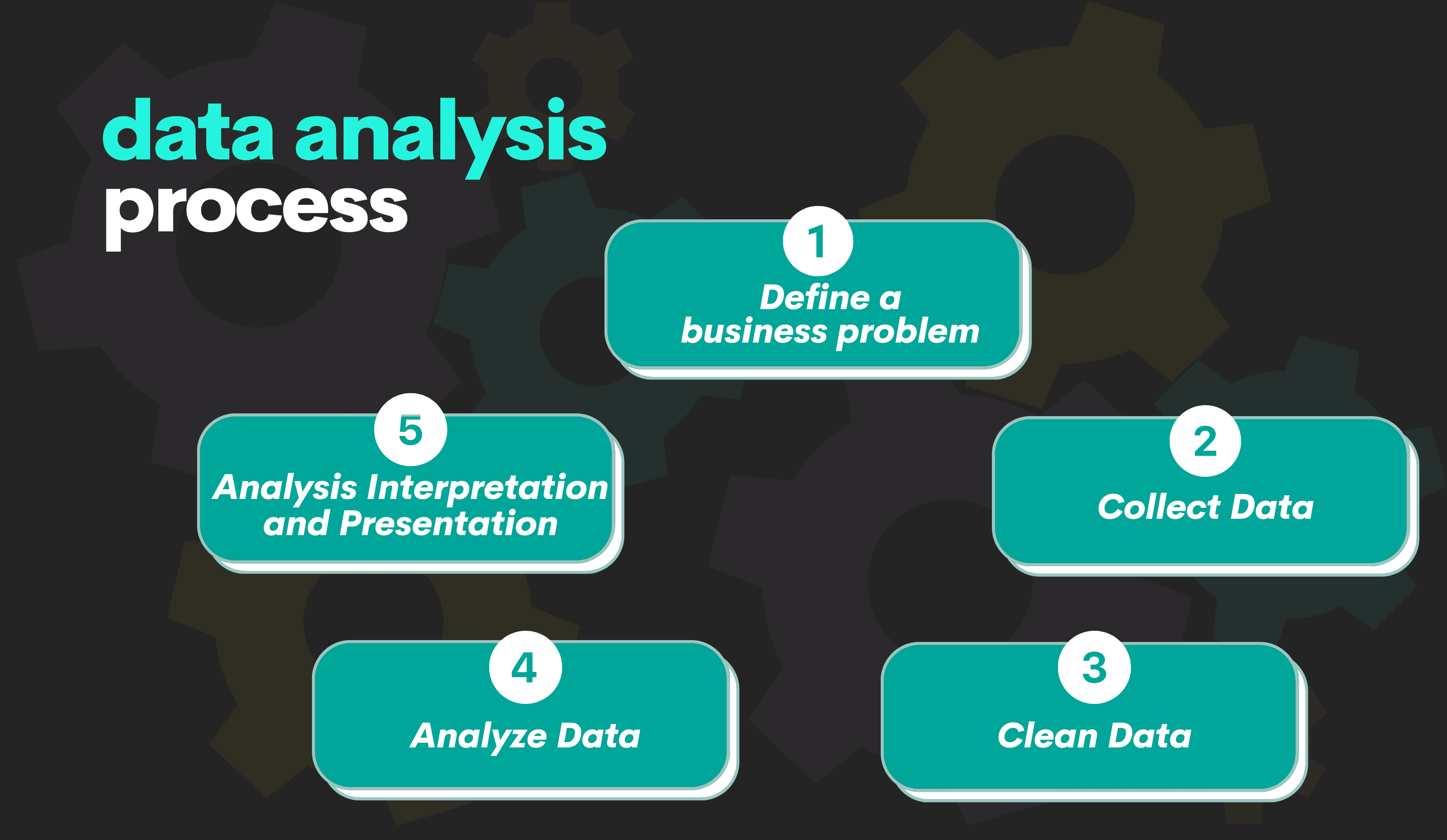 Data Analyst as one of the Data Science specializations