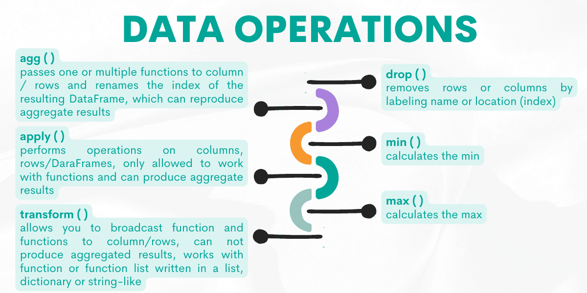 Python Pandas Cheat Sheet for Data Operations