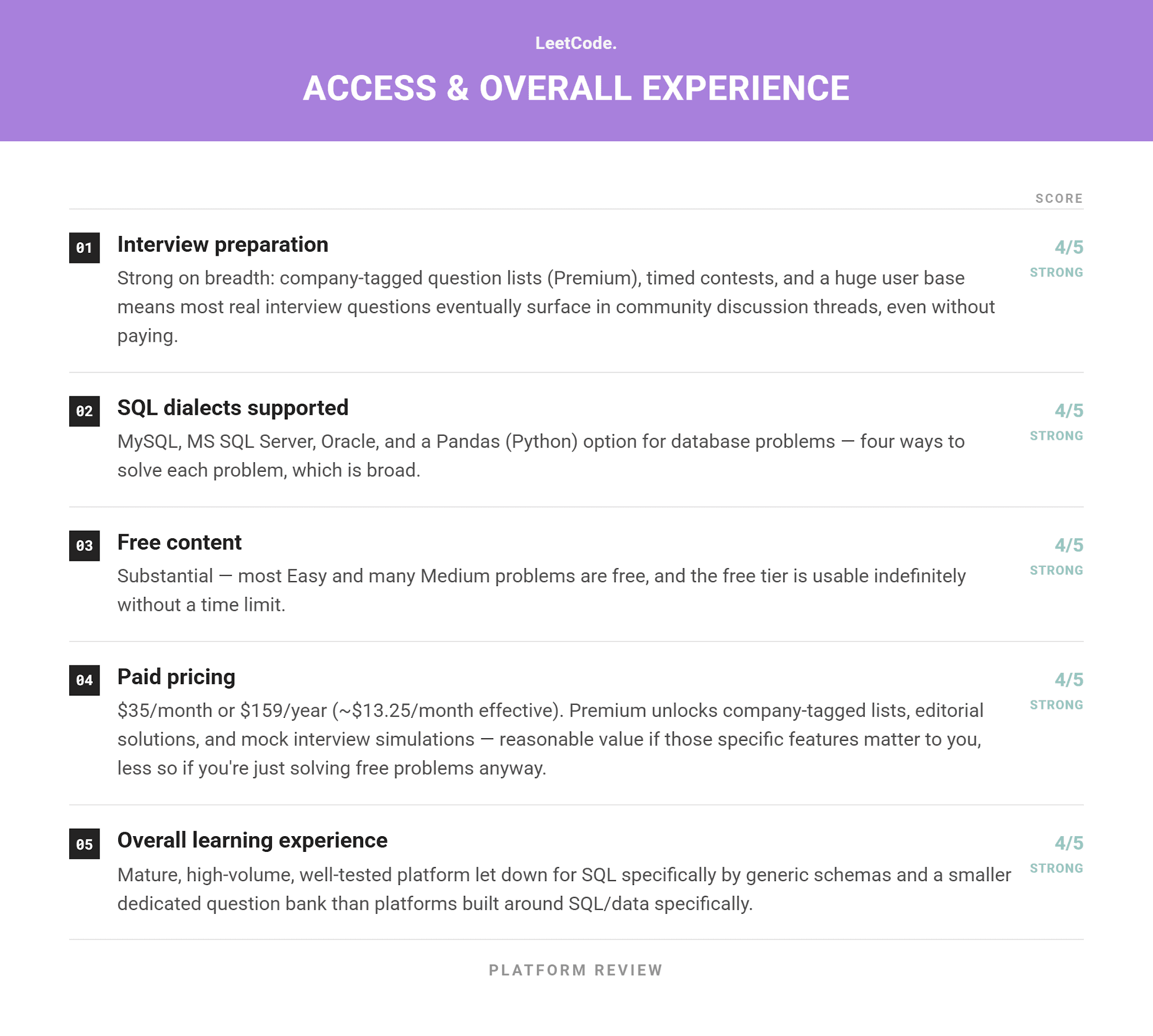 Reviews of the Best Online SQL Practice Platforms