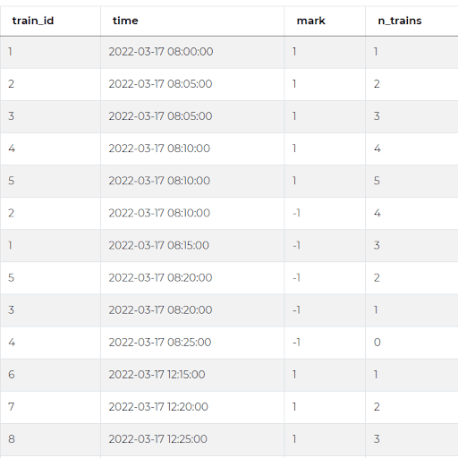 Output for Python Optimization Interview Question