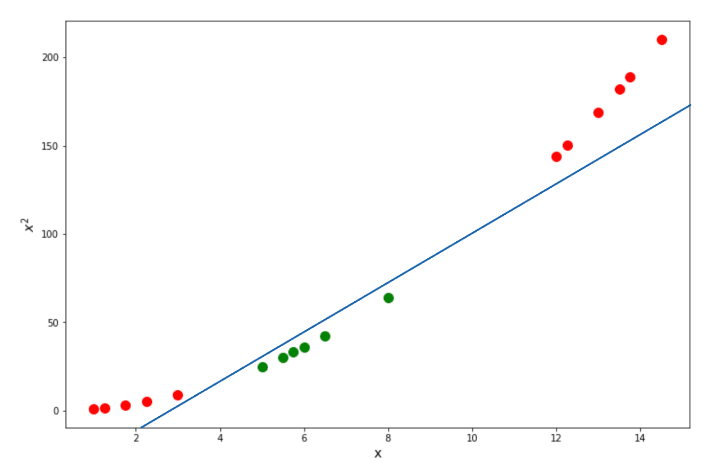 Optimum Support Vector Classifier