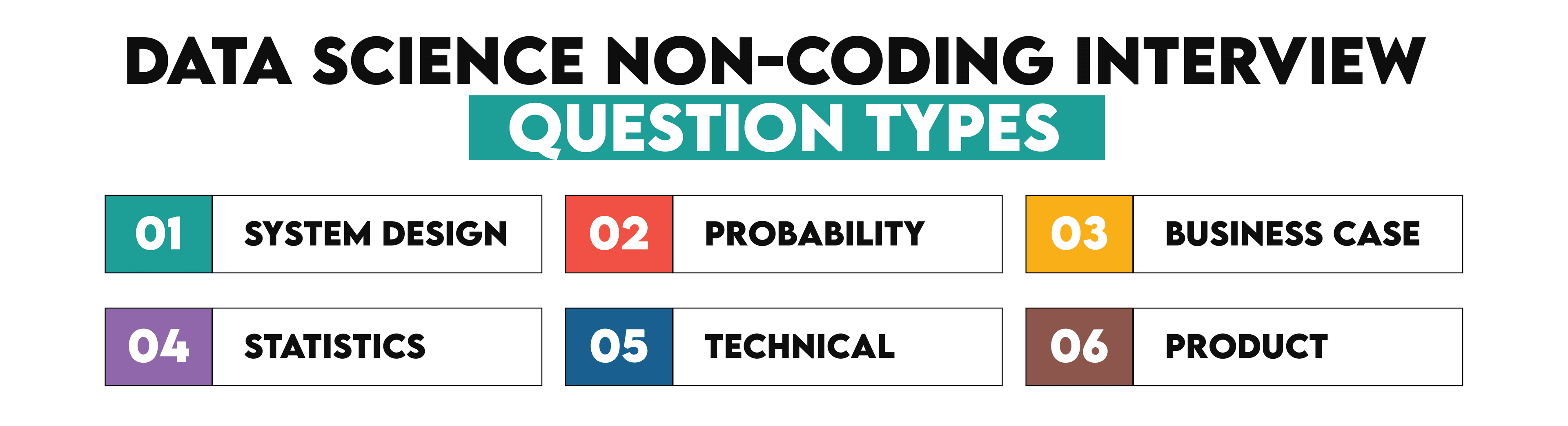 Data Science Non Coding Interview Questions