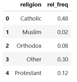 Chi square gof statistical test