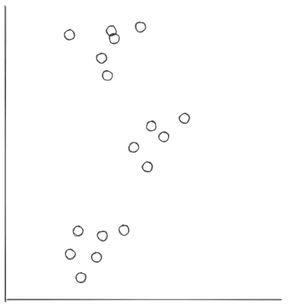 how k-means clustering algorithm in machine learning works