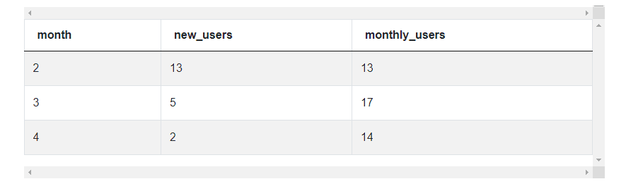 Output 4 for Microsoft Data Scientist Interview Questions