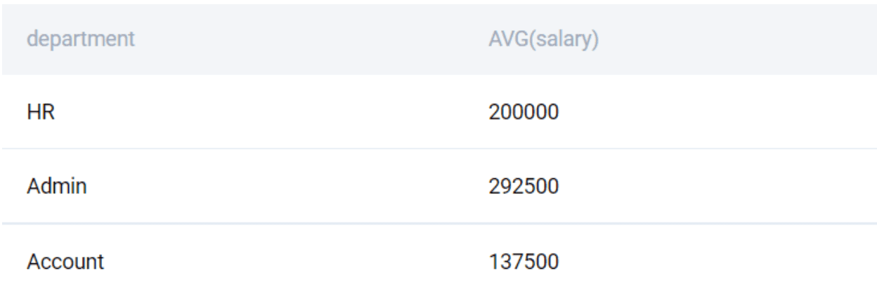MySQL grouping data interview questions