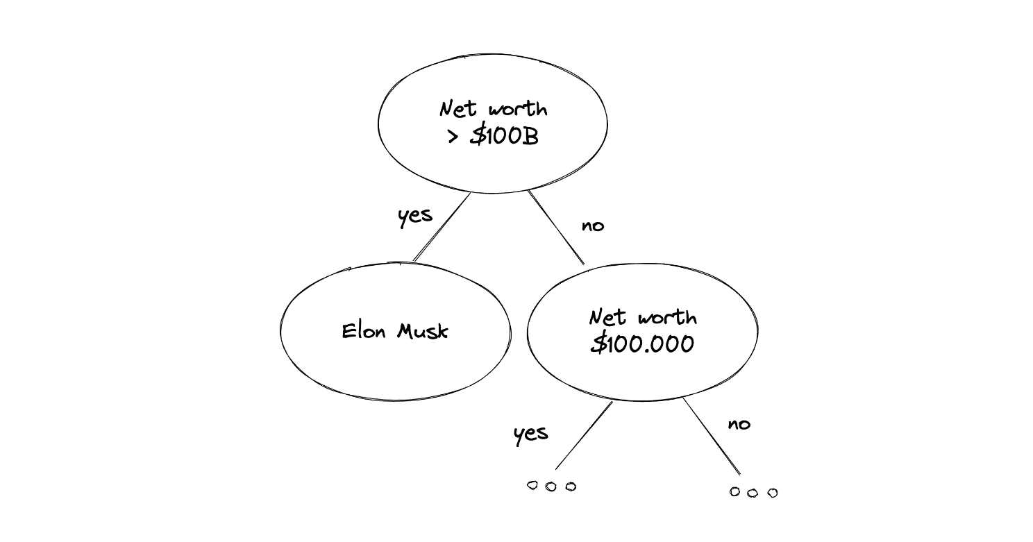 Isolation Forest illustration in Machine Learning Anomaly Detection