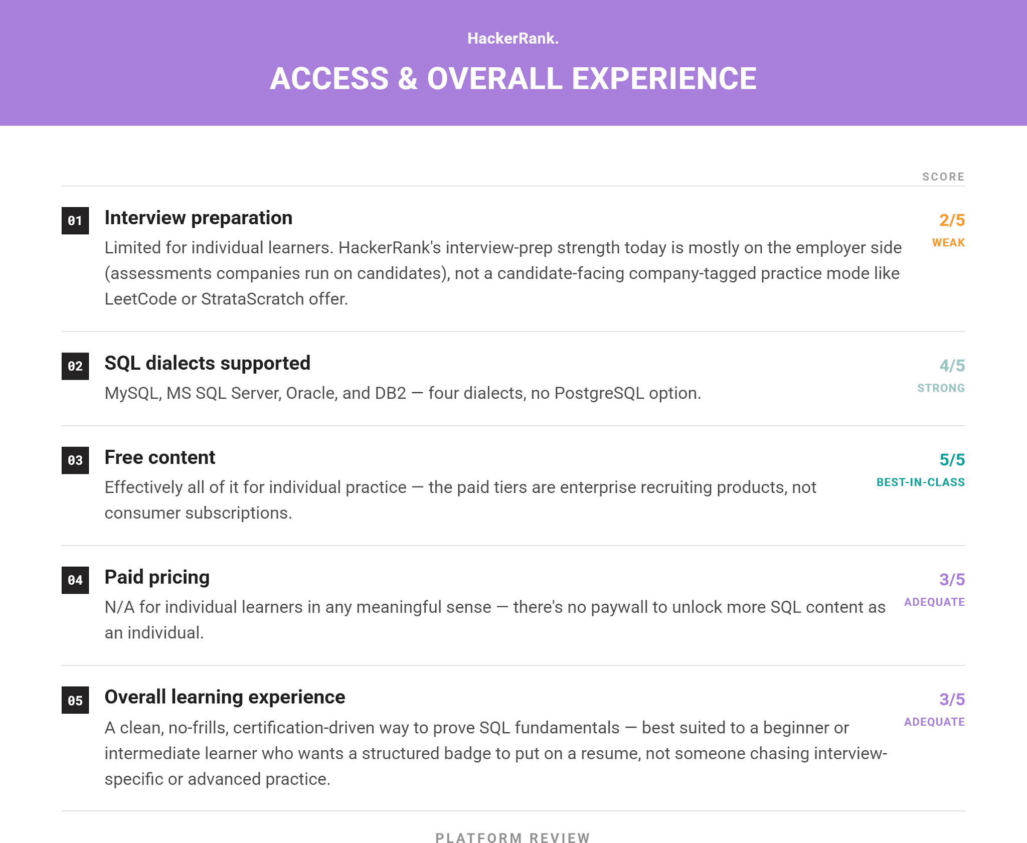Reviews of the Best Online SQL Practice Platforms