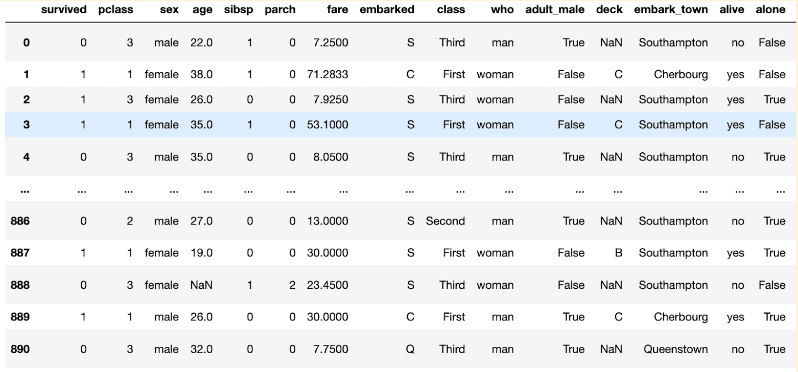 Python Ternary Operator Example
