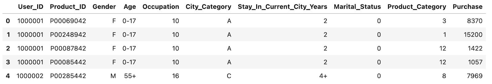 Python Static Method Example