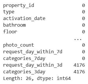 Data Collection and Preparation in Machine Learning Modeling