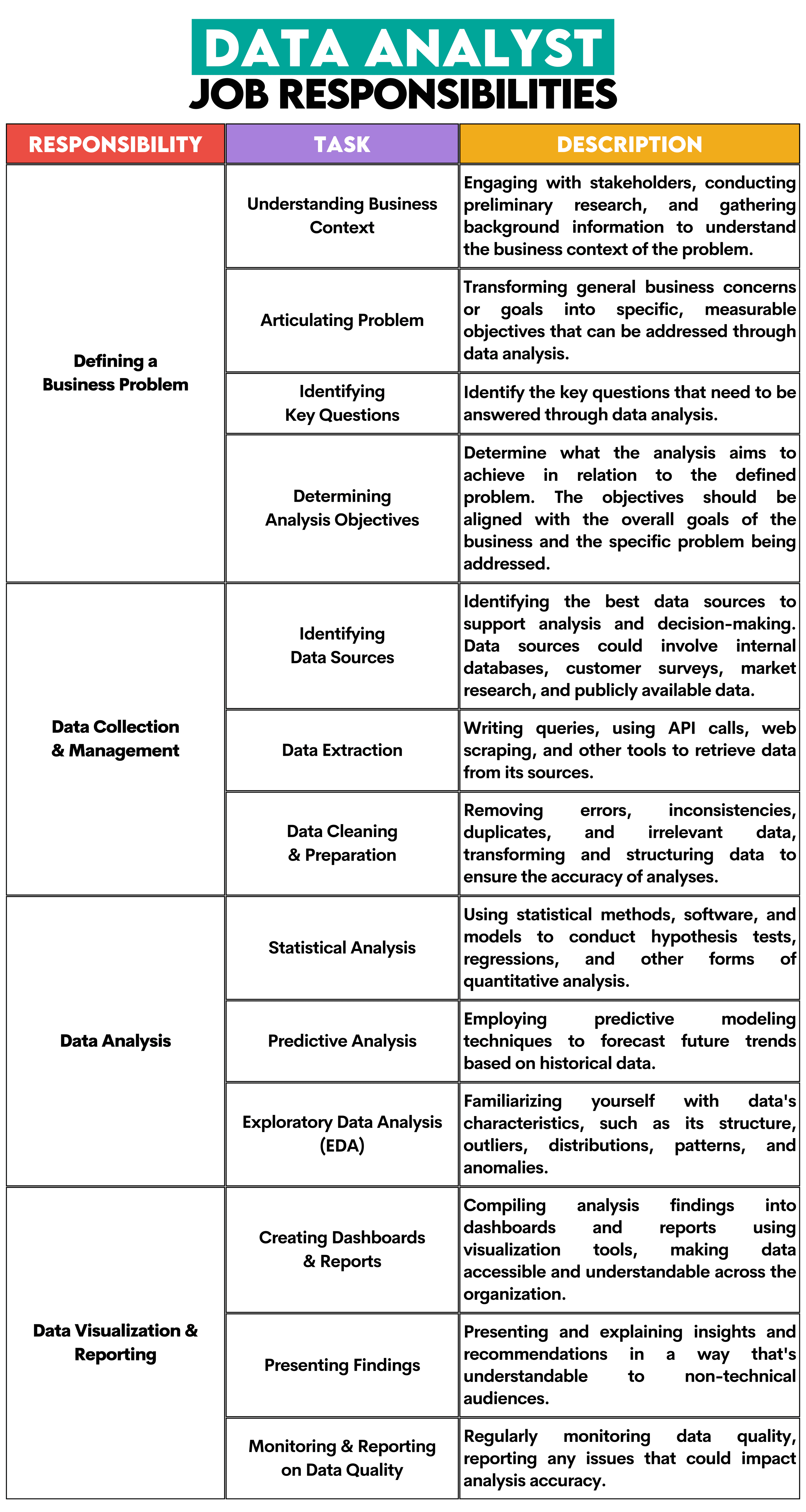 Data Analysts Job Responsibilities