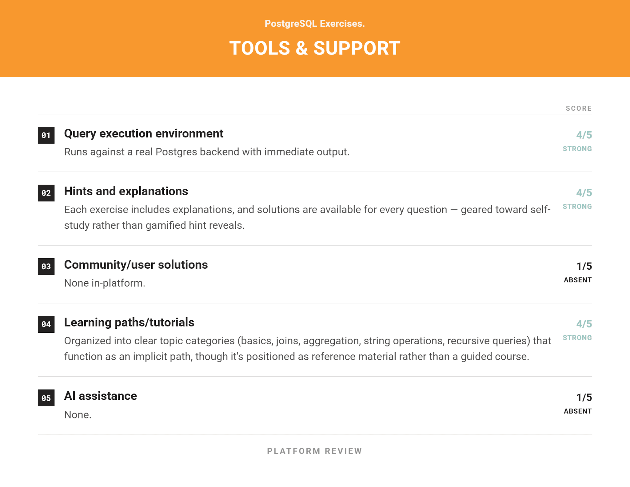 Reviews of the Best Online SQL Practice Platforms