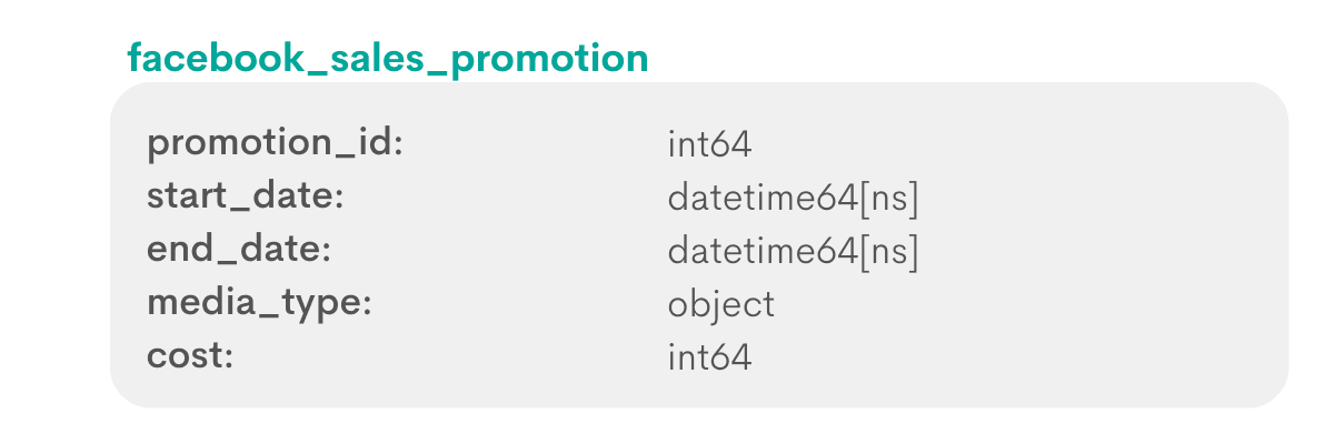 Facebook python interview question