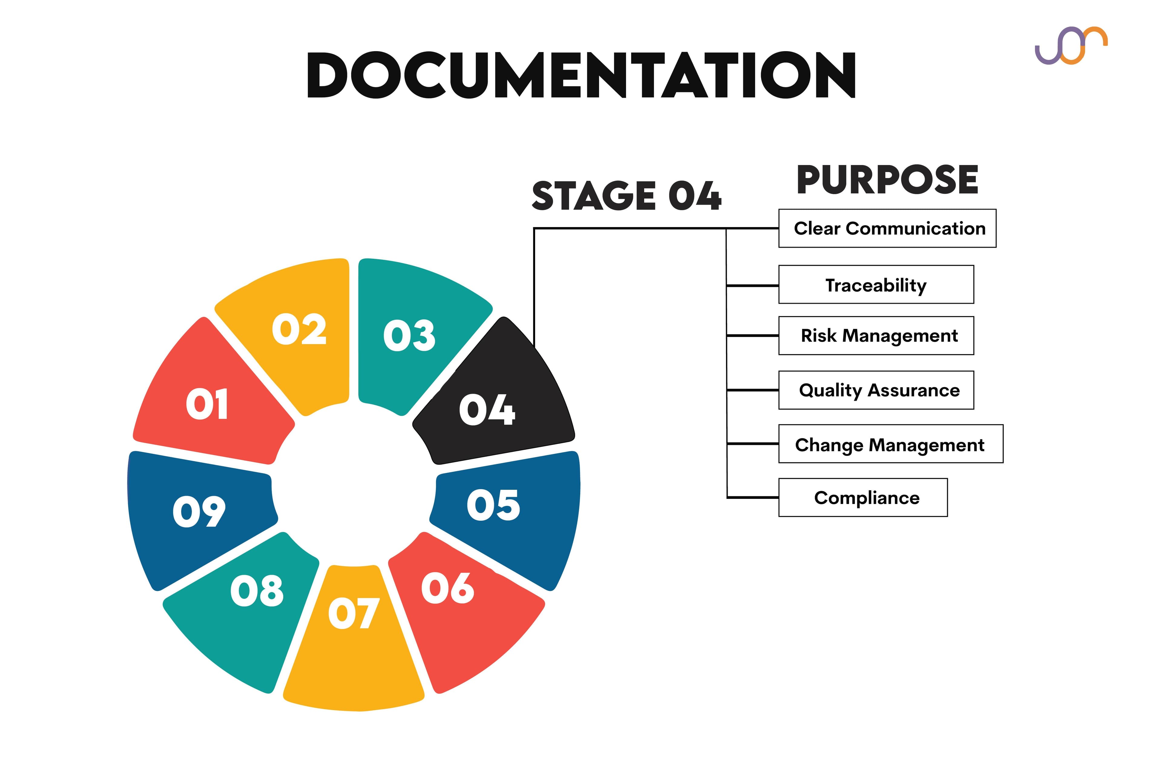 What does a business analyst do