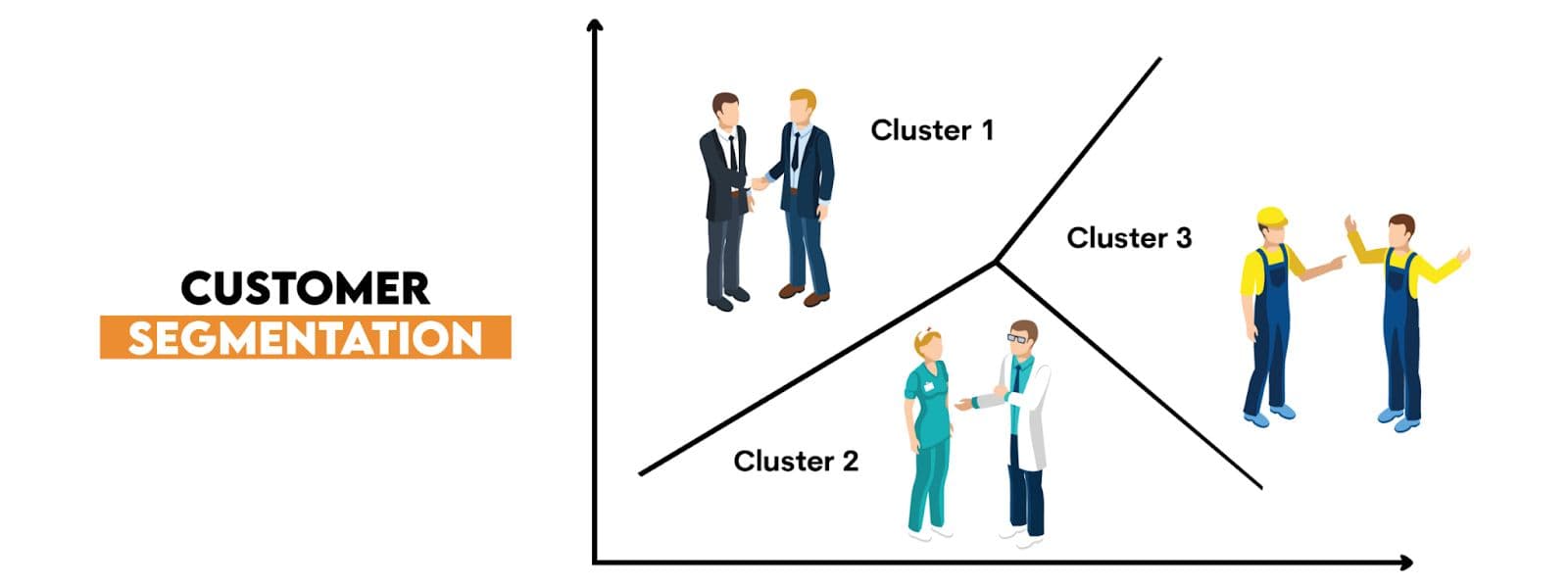 Customer Segmentation With Unsupervised Clustering