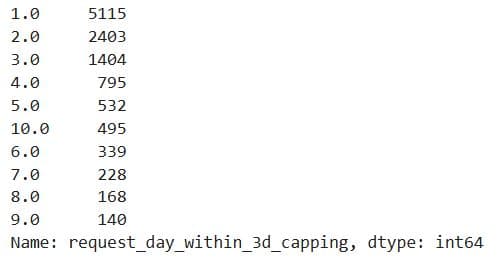 Feature Engineering in Machine Learning Modeling