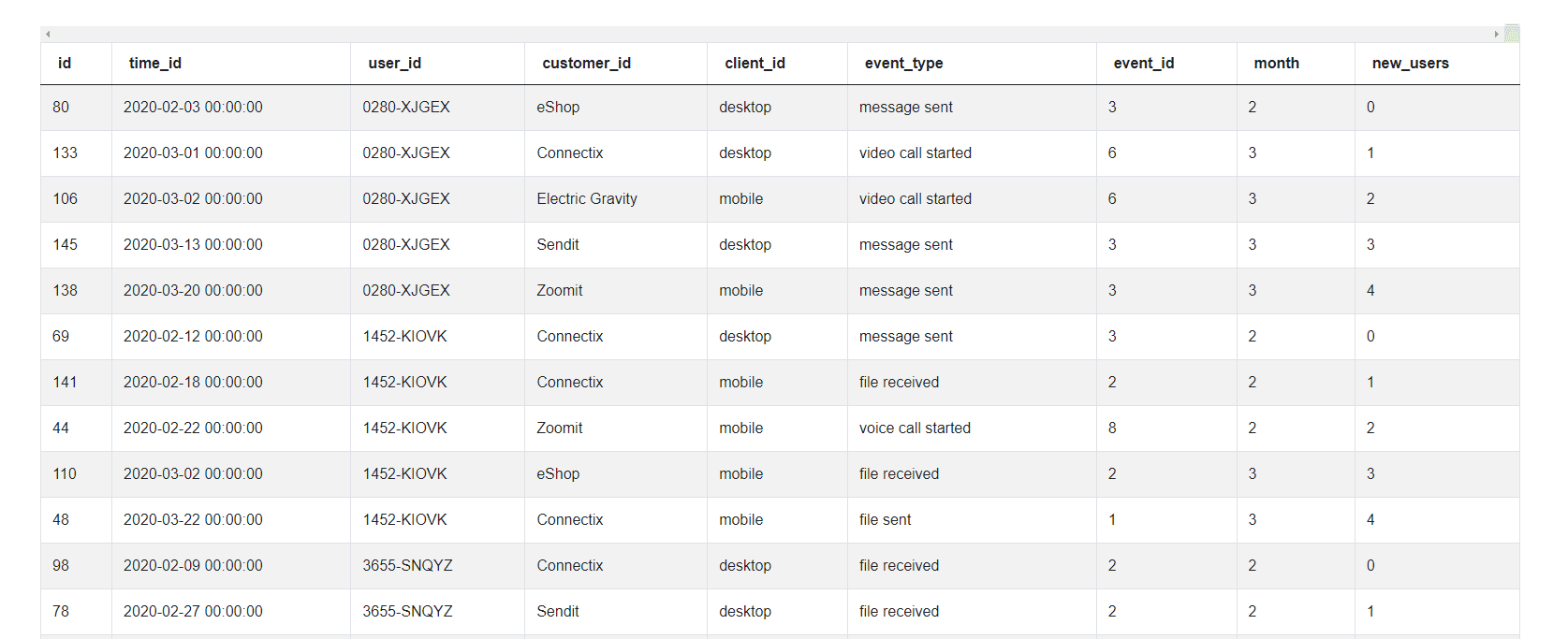 Output 2 for Microsoft Data Scientist Interview Questions