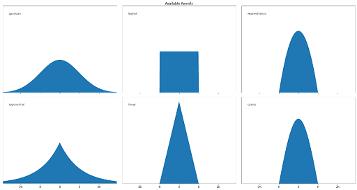 KDE in Machine Learning Anomaly Detection