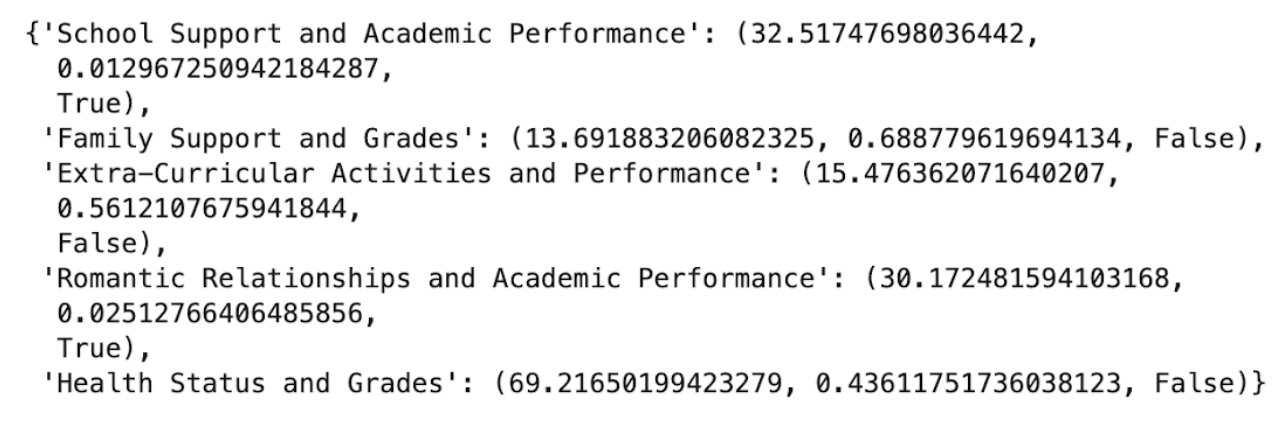 Python Chi-Square Test for Mathematics Dataset