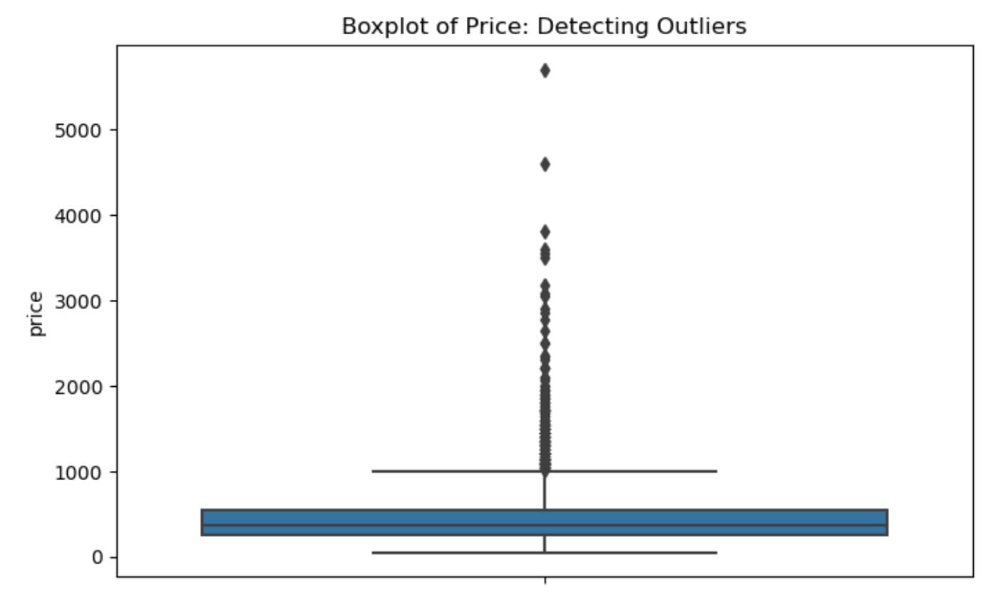 Example Project to Predict Price with Exploratory Data Analysis in Python