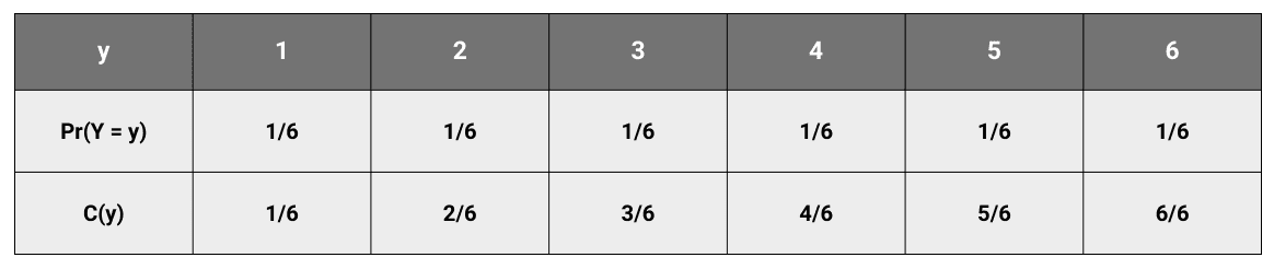 Cumulative Distribution Function