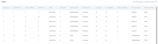Valid promotions dataset output