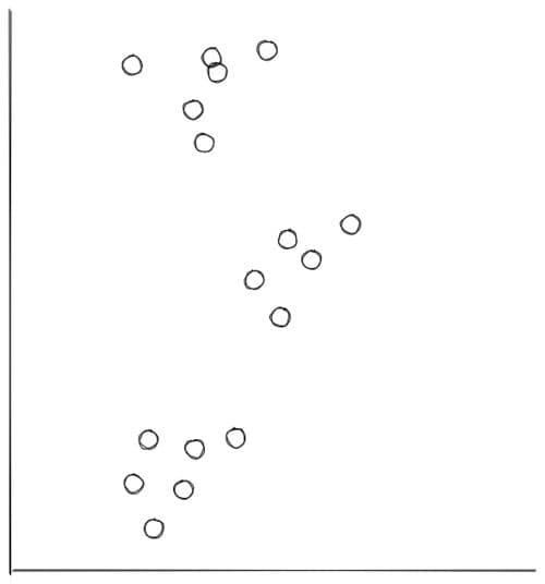 K-Means Clustering in the unsupervised learning algorithm