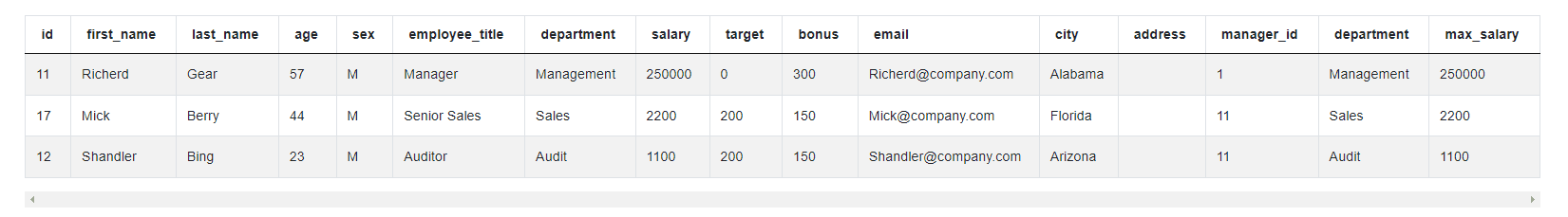 Output 4 for Twitter Data Scientist Interview Question