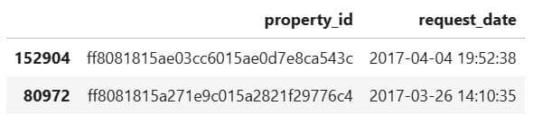Data Collection and Preparation in Machine Learning Modeling
