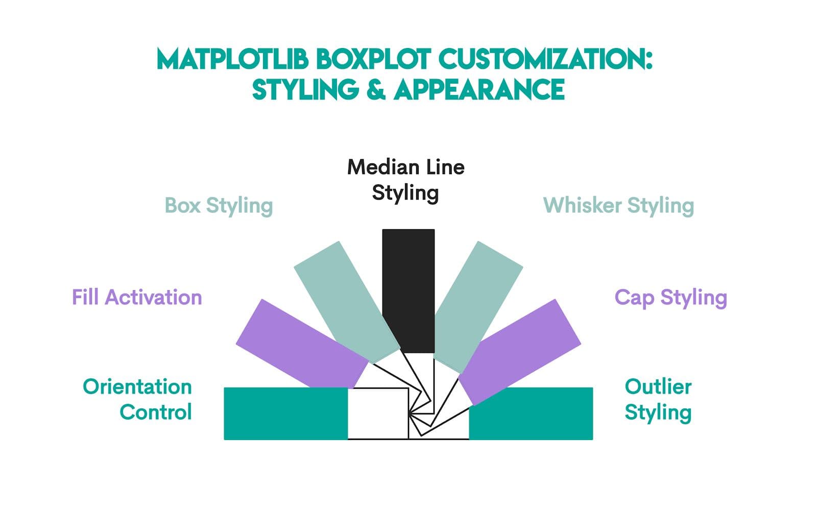 Customizing Your Boxplot with Matplotlib