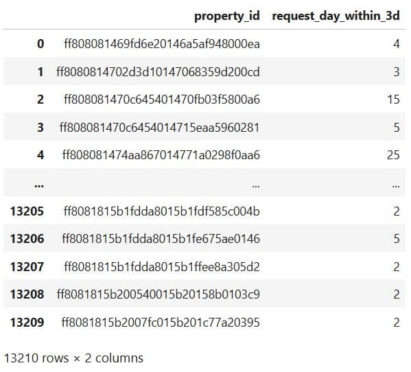 Data Collection and Preparation in Machine Learning Modeling