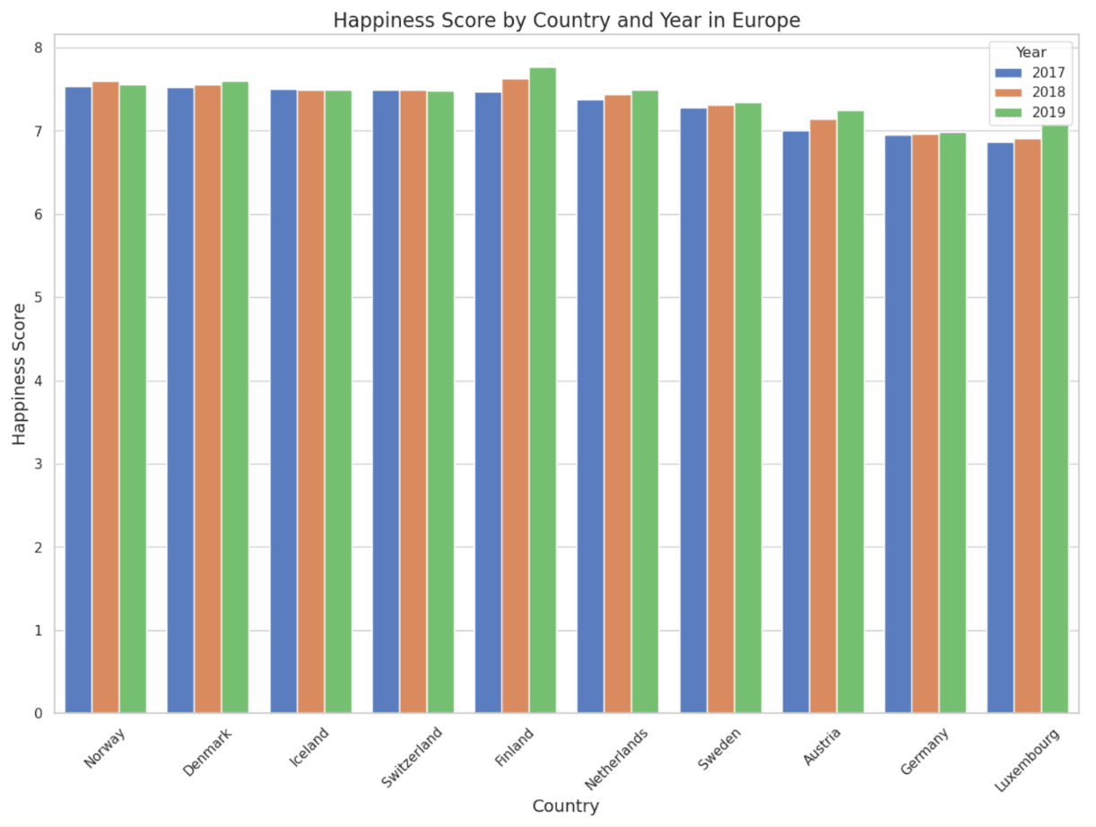 Numpy Concatenating Arrays Along Specific Axis