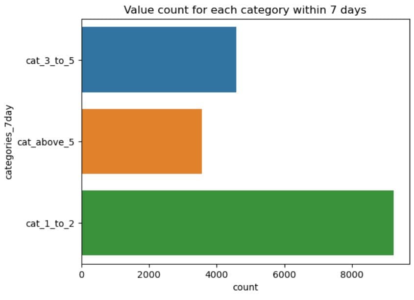 Data Collection and Preparation in Machine Learning Modeling