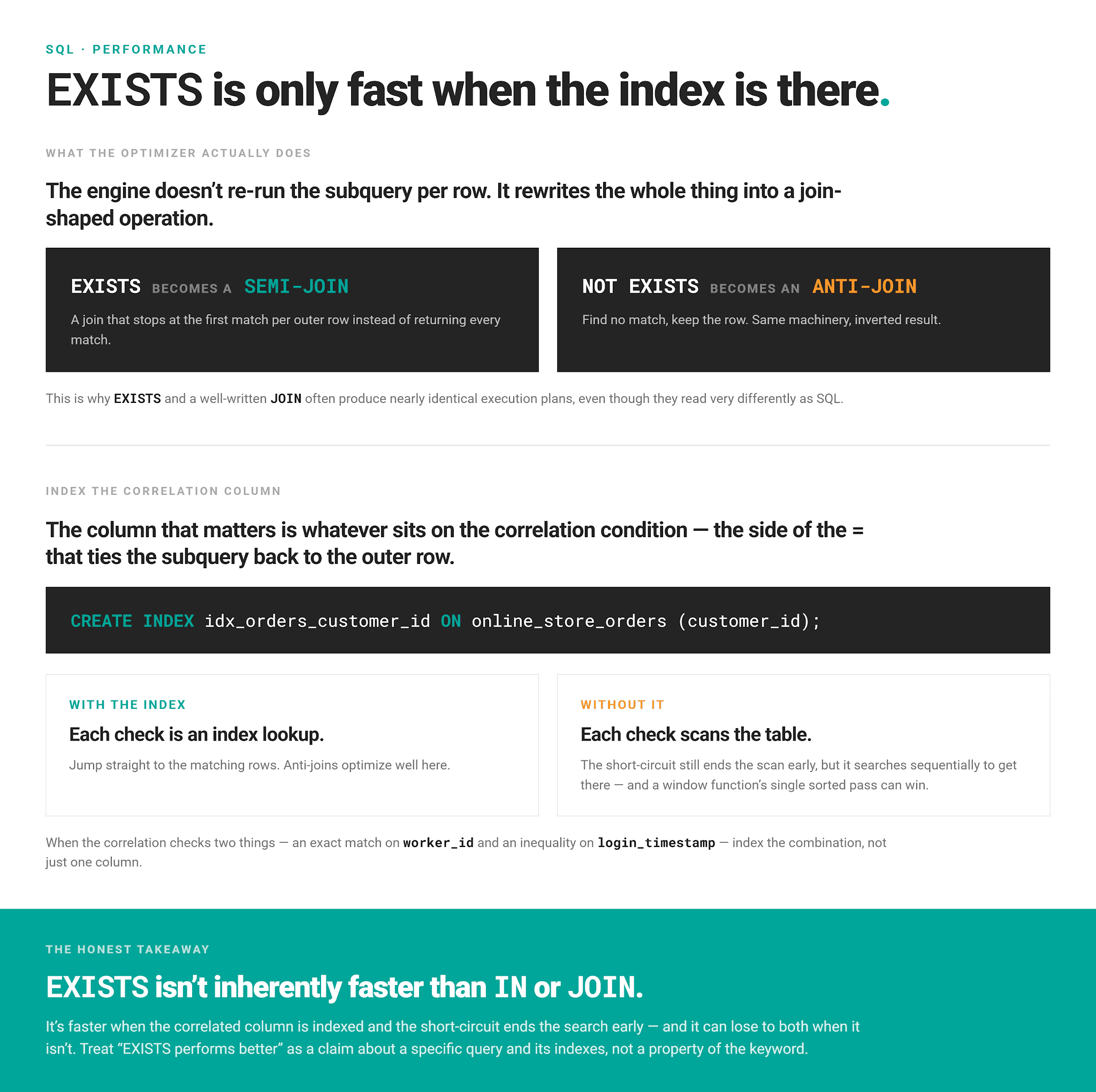 SQL EXISTS Performance and Indexing