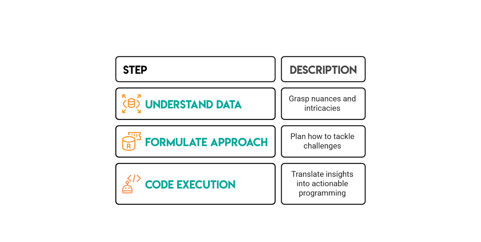 How to Solve Amazon SQL Interview Questions