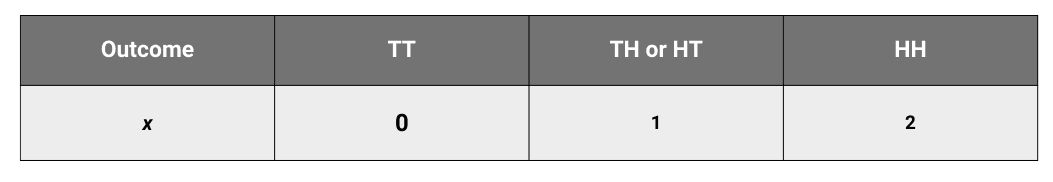 What is Random Variables