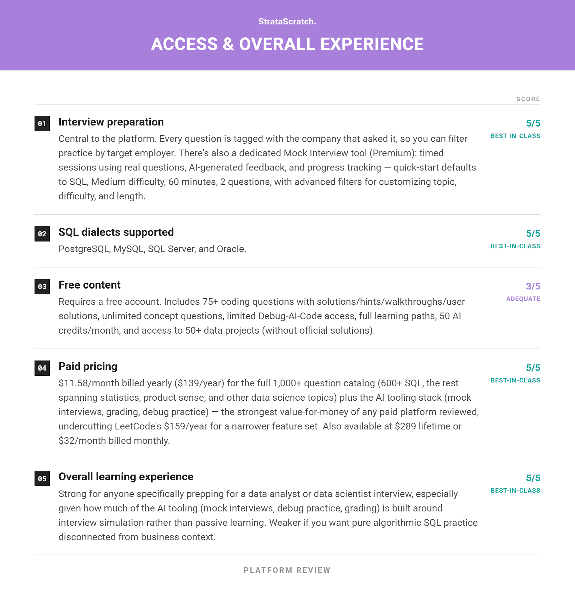 Reviews of the Best Online SQL Practice Platforms