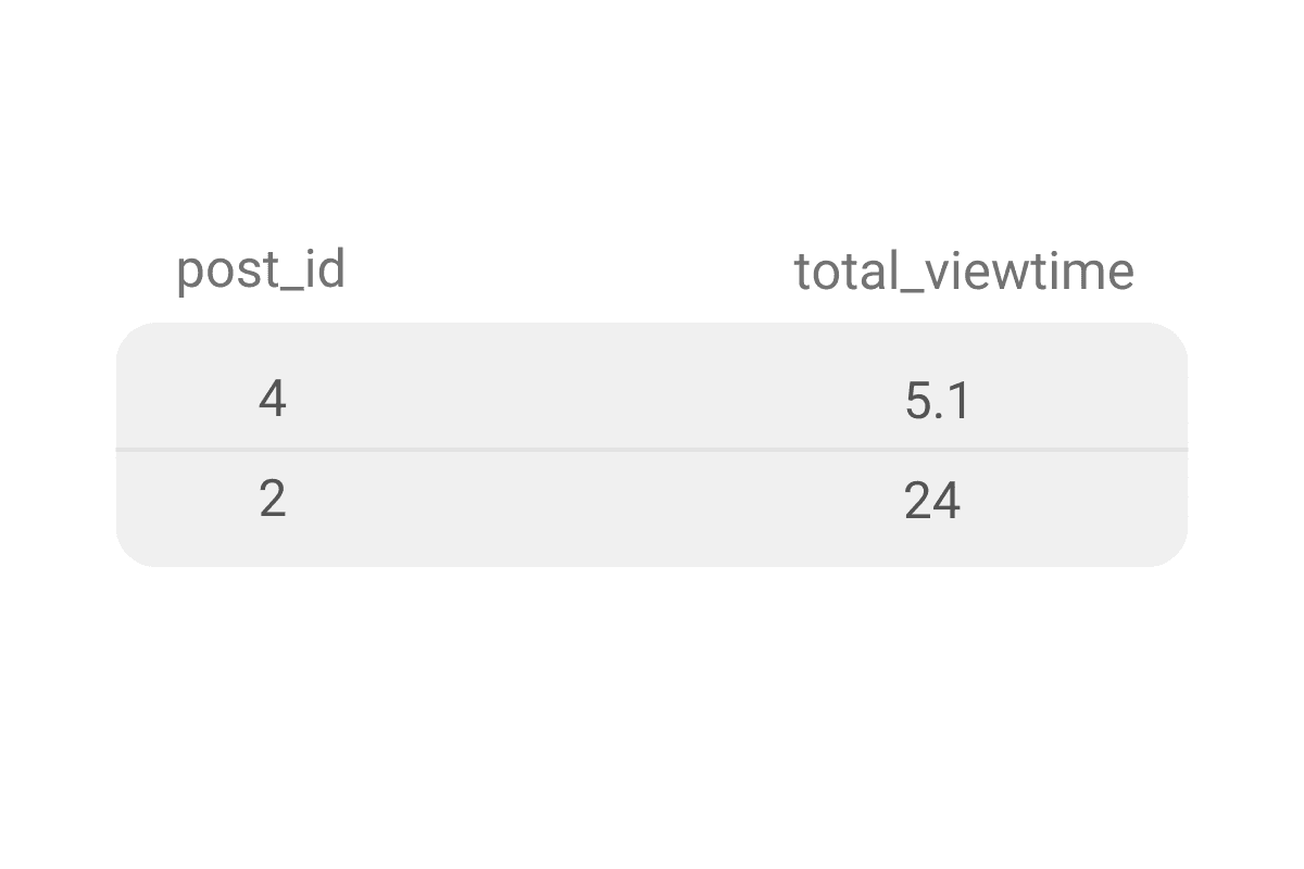 Output for Facebook Interview Question