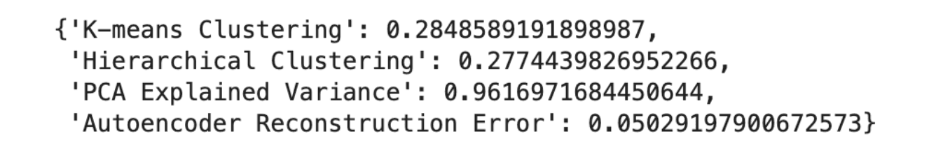 Unsupervised Learning as Machine Learning Type