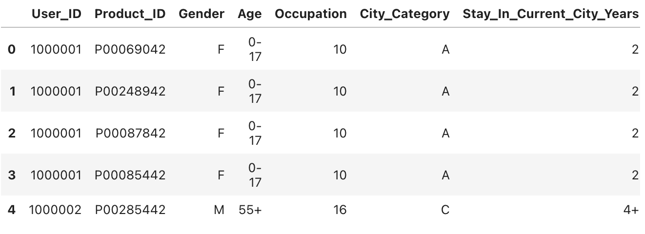 Keep init Method Simple in Data Science
