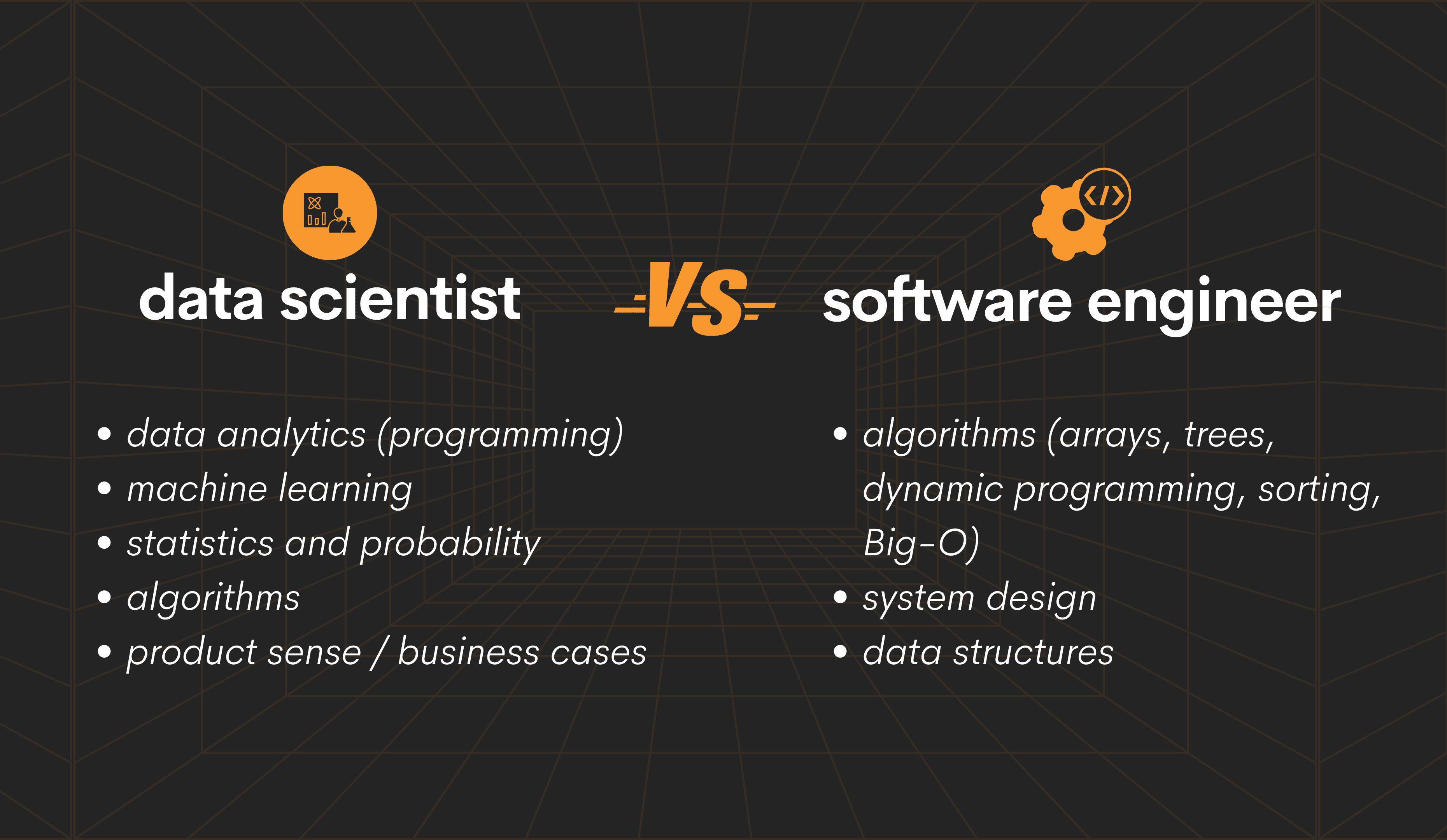 Is LeetCode Designed For Data Science SQL Interviews