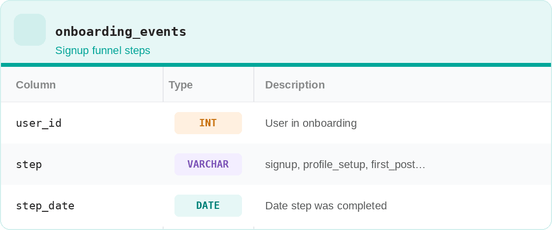 meta sql interview question examples