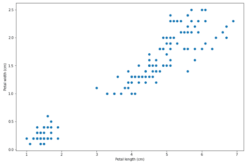 SVM Machine Learning Classification Algorithms