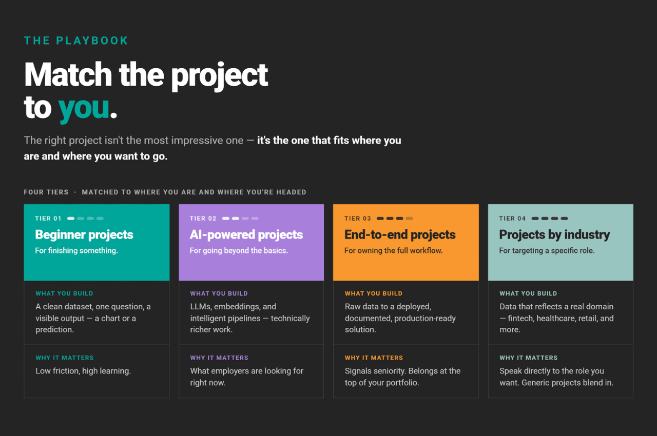 How to Choose a Data Science Project
