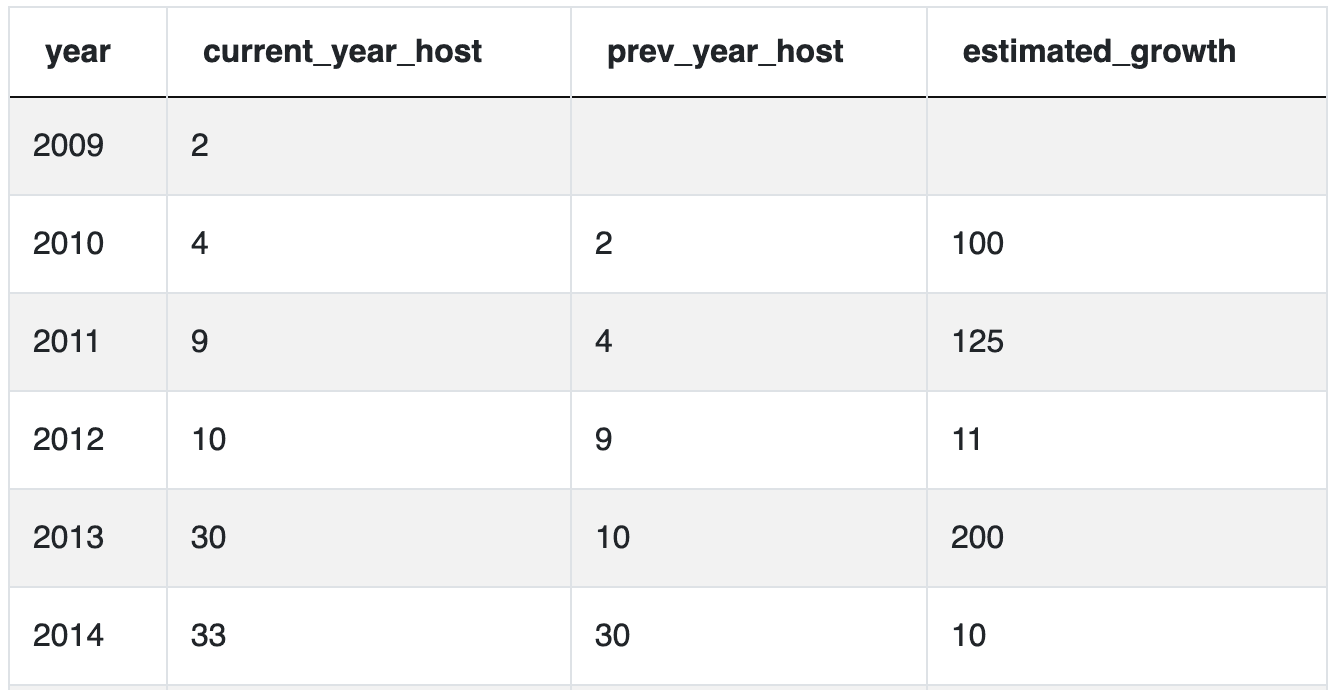 window functions in sql